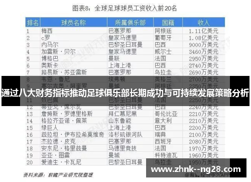 通过八大财务指标推动足球俱乐部长期成功与可持续发展策略分析