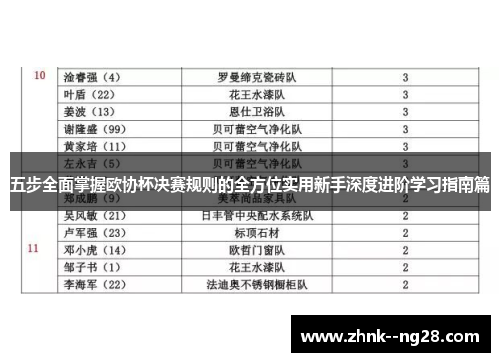 五步全面掌握欧协杯决赛规则的全方位实用新手深度进阶学习指南篇