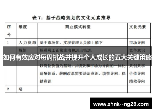 如何有效应对每周挑战并提升个人成长的五大关键策略 如何有效应对每周挑战并提升个人成长的五大关键策略