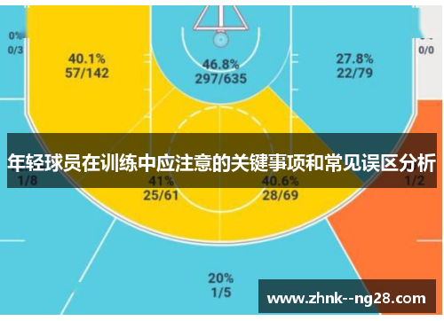 年轻球员在训练中应注意的关键事项和常见误区分析 年轻球员在训练中应注意的关键事项和常见误区分析
