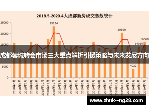 成都蓉城转会市场三大重点解析引援策略与未来发展方向 成都蓉城转会市场三大重点解析引援策略与未来发展方向