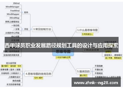西甲球员职业发展路径规划工具的设计与应用探索
