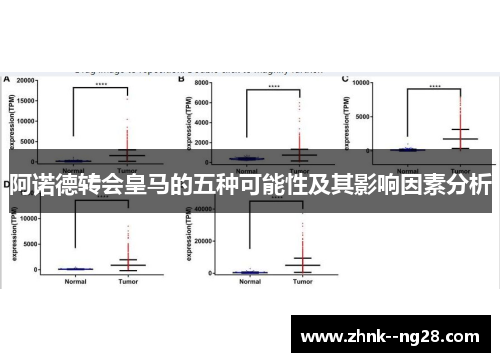 阿诺德转会皇马的五种可能性及其影响因素分析