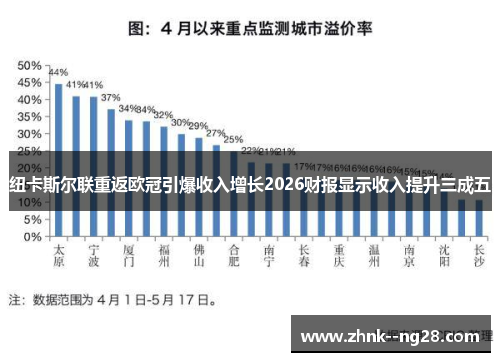 纽卡斯尔联重返欧冠引爆收入增长2026财报显示收入提升三成五 纽卡斯尔联重返欧冠引爆收入增长2026财报显示收入提升三成五